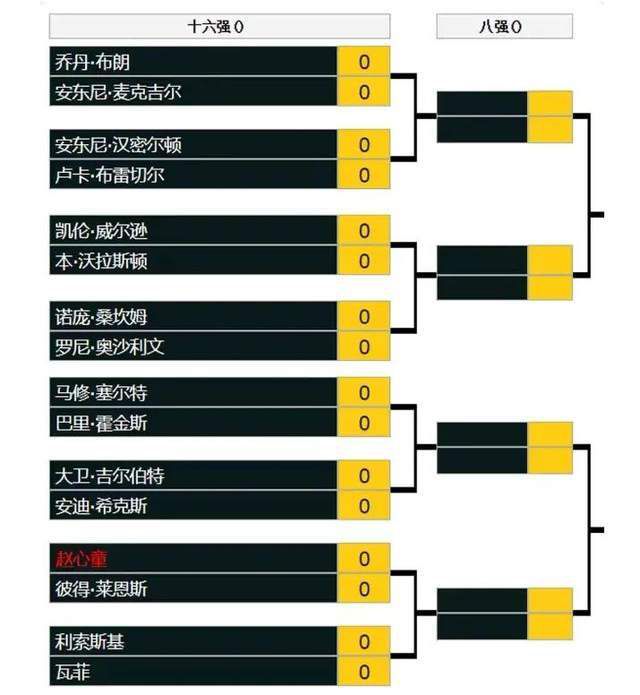 前两部分别于2014和2016年上映，全球票房分别为4.93亿、2.46亿，烂番茄新鲜度分别为22%和37%